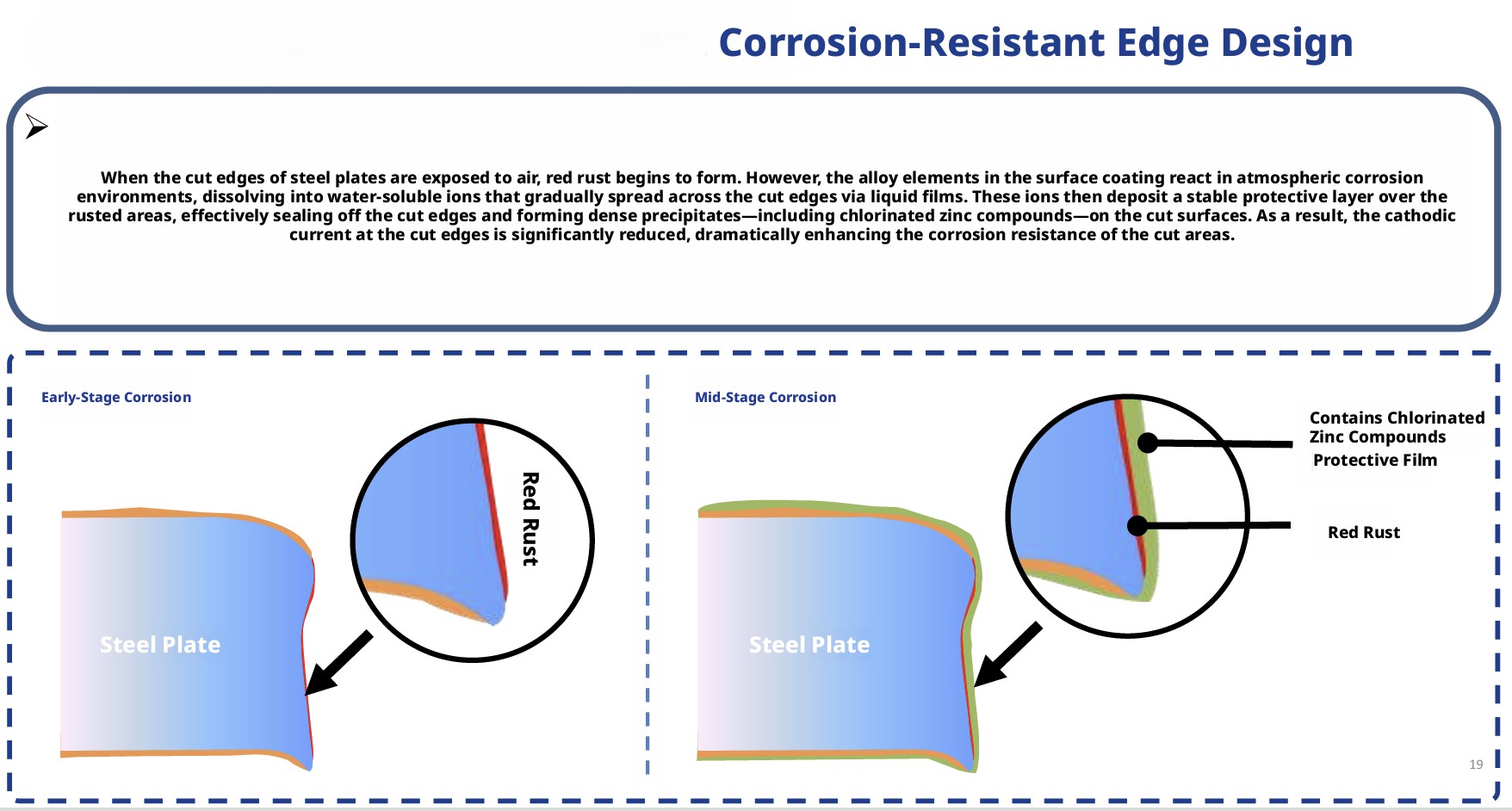 ZAM self-healing cut edge protection microscopic view